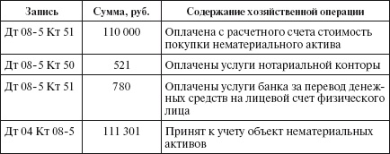 Иллюстрация к книге — Бухгалтерский учет в сельском хозяйстве [i_012.jpg]
