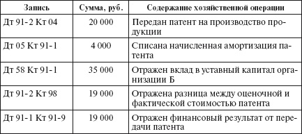 Иллюстрация к книге — Бухгалтерский учет в сельском хозяйстве [i_013.jpg]