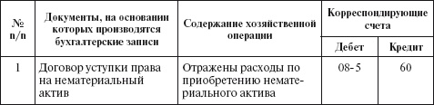 Иллюстрация к книге — Бухгалтерский учет в сельском хозяйстве [i_014.jpg]