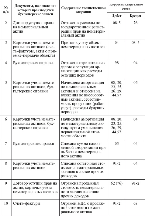 Иллюстрация к книге — Бухгалтерский учет в сельском хозяйстве [i_015.jpg]
