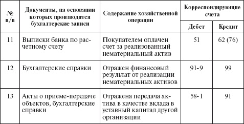 Иллюстрация к книге — Бухгалтерский учет в сельском хозяйстве [i_016.jpg]