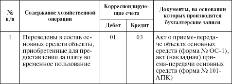 Иллюстрация к книге — Бухгалтерский учет в сельском хозяйстве [i_017.jpg]