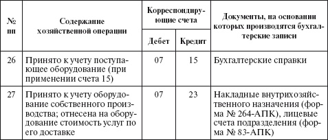 Иллюстрация к книге — Бухгалтерский учет в сельском хозяйстве [i_030.jpg]