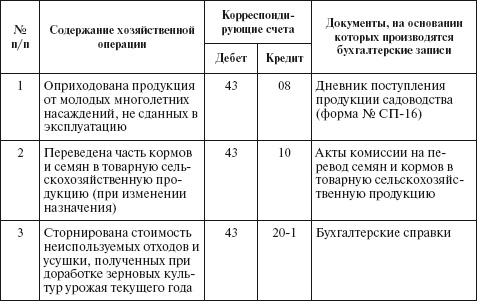 Иллюстрация к книге — Бухгалтерский учет в сельском хозяйстве [i_035.jpg]