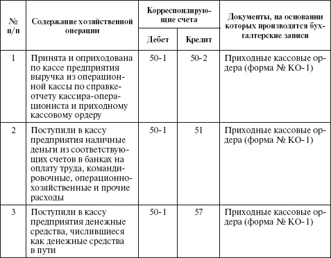 Иллюстрация к книге — Бухгалтерский учет в сельском хозяйстве [i_040.jpg]