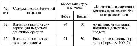 Иллюстрация к книге — Бухгалтерский учет в сельском хозяйстве [i_042.jpg]
