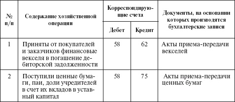 Иллюстрация к книге — Бухгалтерский учет в сельском хозяйстве [i_044.jpg]