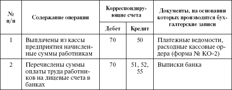 Иллюстрация к книге — Бухгалтерский учет в сельском хозяйстве [i_059.jpg]