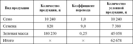 Иллюстрация к книге — Бухгалтерский учет в сельском хозяйстве [i_062.jpg]