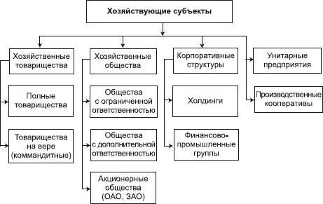 Иллюстрация к книге — Бухгалтерский учет в сельском хозяйстве [i_075.jpg]