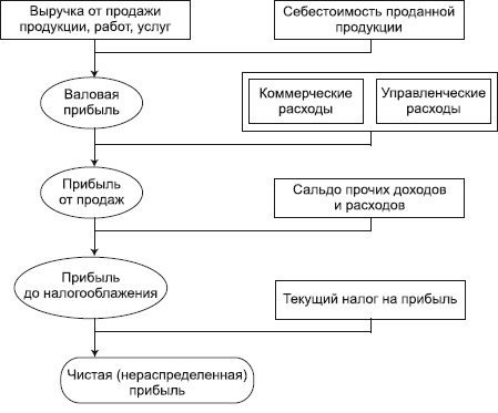 Иллюстрация к книге — Бухгалтерский учет в сельском хозяйстве [i_080.jpg]