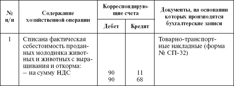 Иллюстрация к книге — Бухгалтерский учет в сельском хозяйстве [i_081.jpg]
