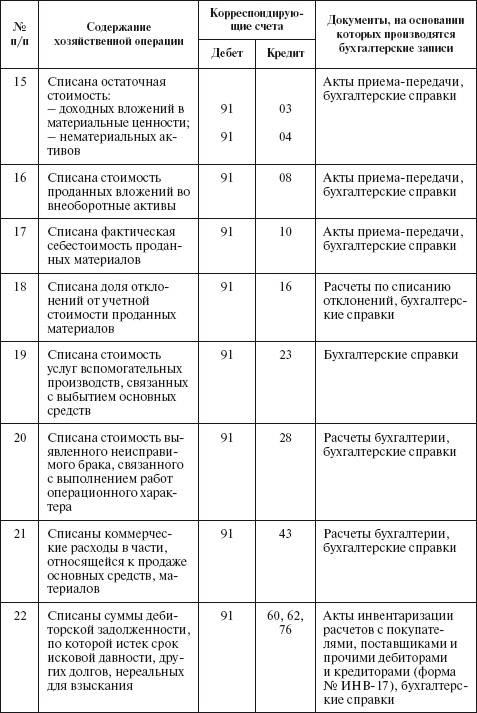 Иллюстрация к книге — Бухгалтерский учет в сельском хозяйстве [i_084.jpg]