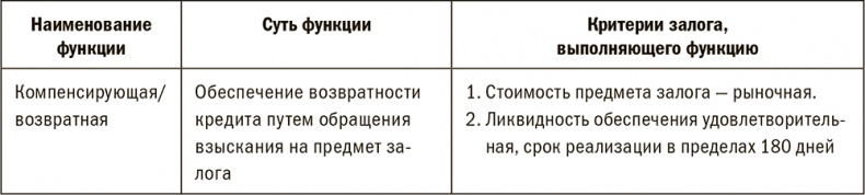 Иллюстрация к книге — Залоговик. Все о банковских залогах от первого лица [i_003.jpg]