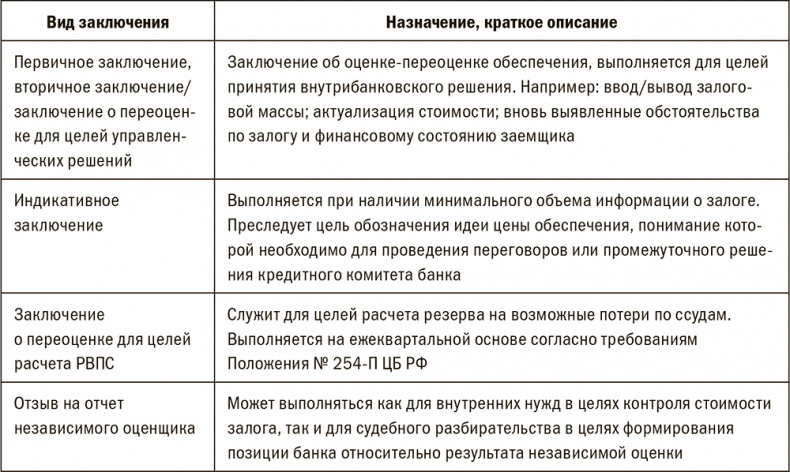 Иллюстрация к книге — Залоговик. Все о банковских залогах от первого лица [i_007.jpg]