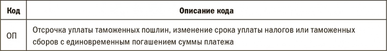 Иллюстрация к книге — Залоговик. Все о банковских залогах от первого лица [i_078.jpg]