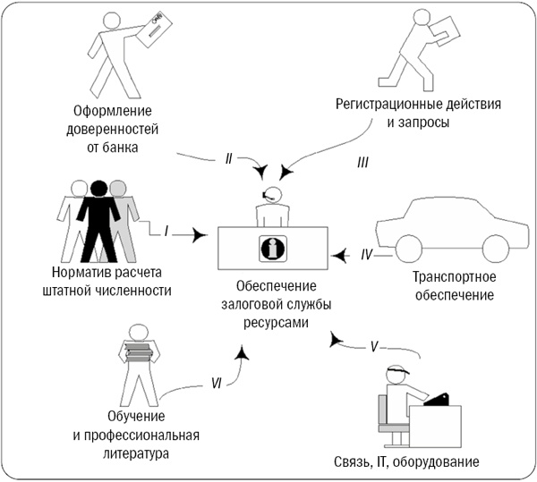 Иллюстрация к книге — Залоговик. Все о банковских залогах от первого лица [i_099.jpg]