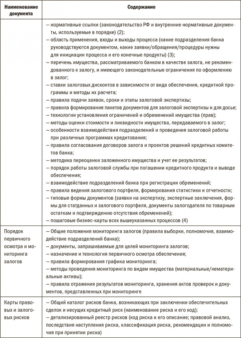Иллюстрация к книге — Залоговик. Все о банковских залогах от первого лица [i_102.jpg]