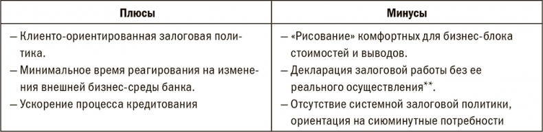 Иллюстрация к книге — Залоговик. Все о банковских залогах от первого лица [i_113.jpg]