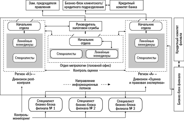 Иллюстрация к книге — Залоговик. Все о банковских залогах от первого лица [i_120.jpg]
