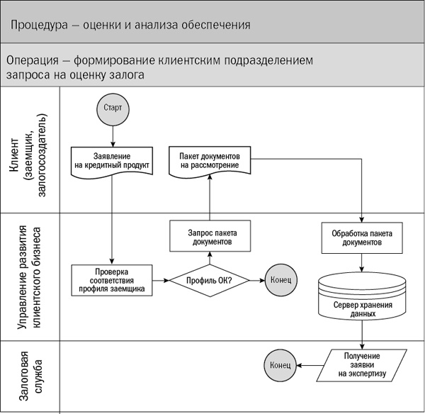 Иллюстрация к книге — Залоговик. Все о банковских залогах от первого лица [i_126.jpg]