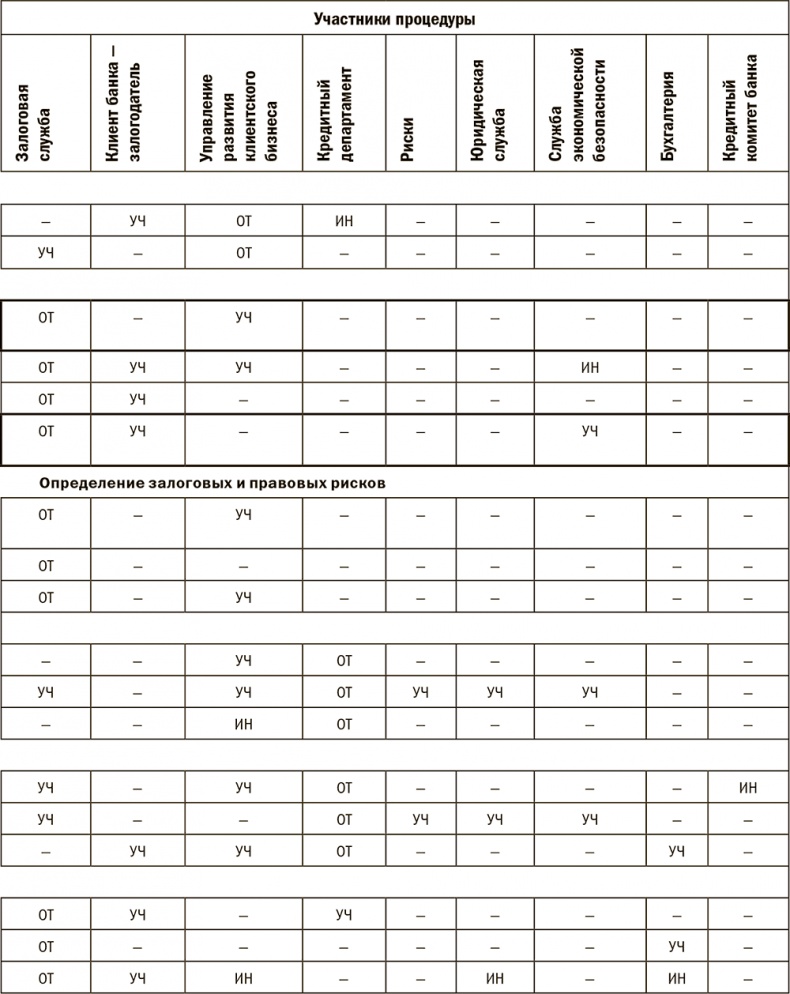 Иллюстрация к книге — Залоговик. Все о банковских залогах от первого лица [i_128.jpg]