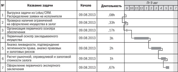 Иллюстрация к книге — Залоговик. Все о банковских залогах от первого лица [i_132.jpg]