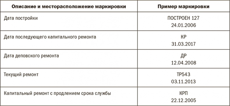 Иллюстрация к книге — Залоговик. Все о банковских залогах от первого лица [i_197.jpg]