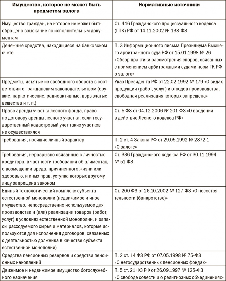Иллюстрация к книге — Залоговик. Все о банковских залогах от первого лица [i_239.jpg]