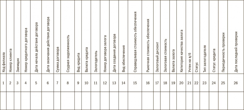 Иллюстрация к книге — Залоговик. Все о банковских залогах от первого лица [i_253.jpg]