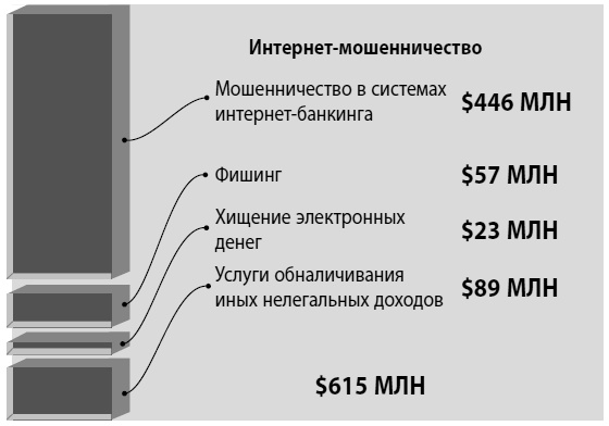 Иллюстрация к книге — Мошенничество в платежной сфере. Бизнес-энциклопедия [i_001.jpg]