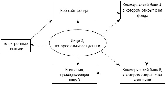 Иллюстрация к книге — Мошенничество в платежной сфере. Бизнес-энциклопедия [i_015.jpg]