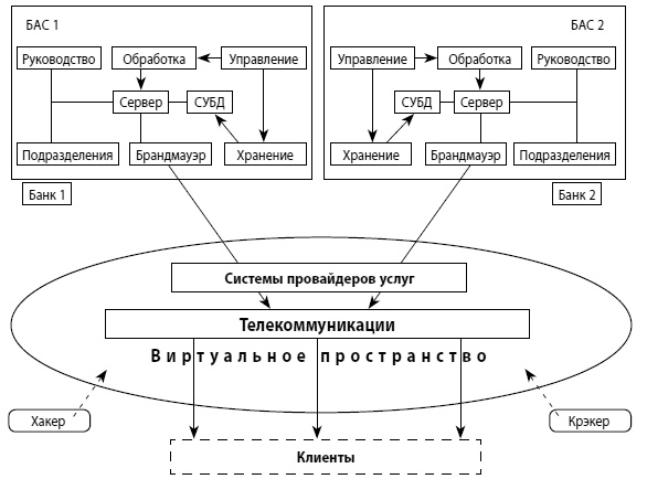 Иллюстрация к книге — Мошенничество в платежной сфере. Бизнес-энциклопедия [i_016.jpg]