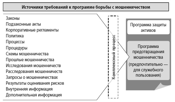 Иллюстрация к книге — Мошенничество в платежной сфере. Бизнес-энциклопедия [i_019.jpg]