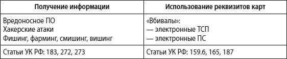 Иллюстрация к книге — Мошенничество в платежной сфере. Бизнес-энциклопедия [i_028.jpg]