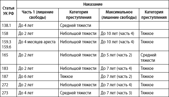Иллюстрация к книге — Мошенничество в платежной сфере. Бизнес-энциклопедия [i_029.jpg]