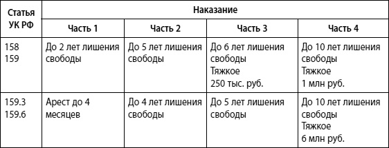 Иллюстрация к книге — Мошенничество в платежной сфере. Бизнес-энциклопедия [i_030.jpg]