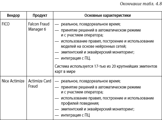 Иллюстрация к книге — Мошенничество в платежной сфере. Бизнес-энциклопедия [i_051.jpg]