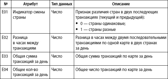 Иллюстрация к книге — Мошенничество в платежной сфере. Бизнес-энциклопедия [i_058.jpg]
