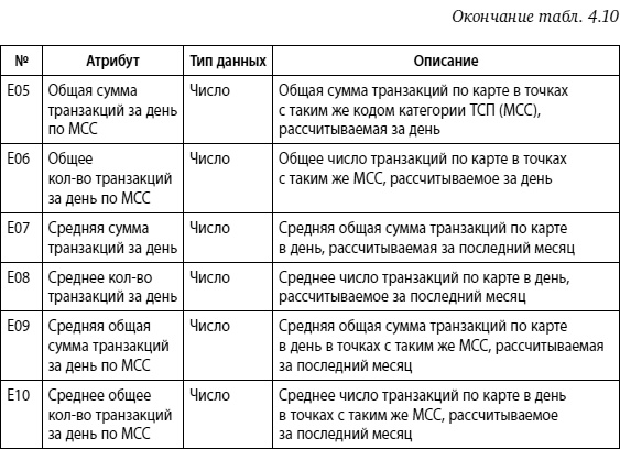 Иллюстрация к книге — Мошенничество в платежной сфере. Бизнес-энциклопедия [i_059.jpg]