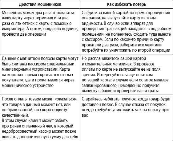 Иллюстрация к книге — Мошенничество в платежной сфере. Бизнес-энциклопедия [i_063.jpg]