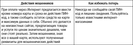 Иллюстрация к книге — Мошенничество в платежной сфере. Бизнес-энциклопедия [i_064.jpg]