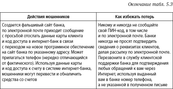 Иллюстрация к книге — Мошенничество в платежной сфере. Бизнес-энциклопедия [i_065.jpg]