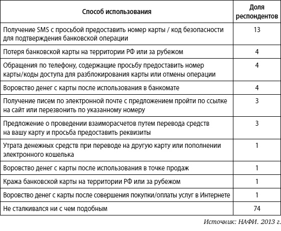 Иллюстрация к книге — Мошенничество в платежной сфере. Бизнес-энциклопедия [i_070.jpg]