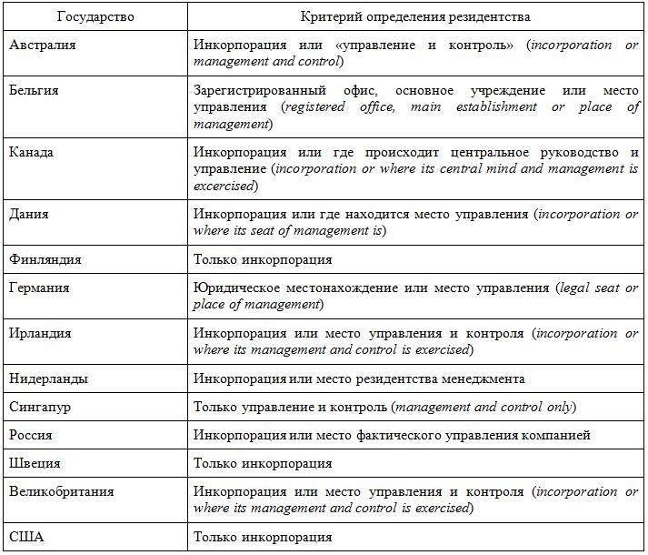 Иллюстрация к книге — Основы международного корпоративного налогообложения [i_001.jpg]