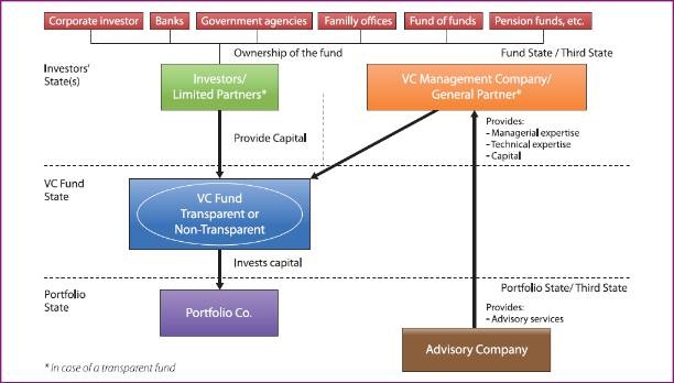 Иллюстрация к книге — Основы международного корпоративного налогообложения [i_003.jpg]