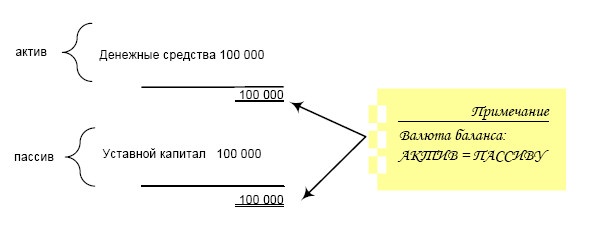 Иллюстрация к книге — Финансовая отчетность в 3D [i_002.jpg]