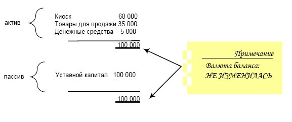 Иллюстрация к книге — Финансовая отчетность в 3D [i_004.jpg]