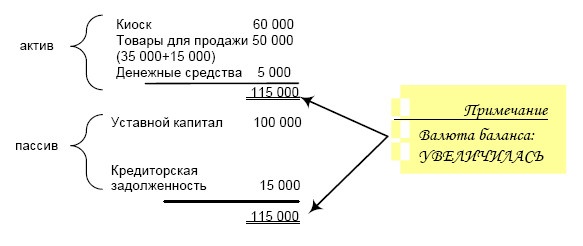 Иллюстрация к книге — Финансовая отчетность в 3D [i_005.jpg]