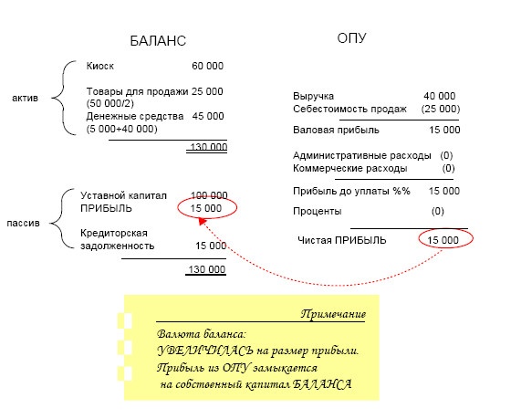 Иллюстрация к книге — Финансовая отчетность в 3D [i_006.jpg]